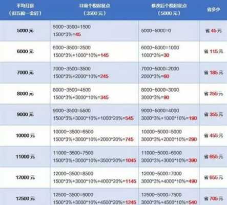 月收入3500买3008（月收入3500能贷款买房吗）-图2