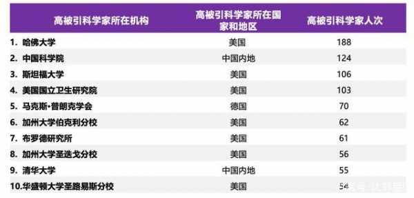 科学家收入（科学家年收入多少钱）-图2