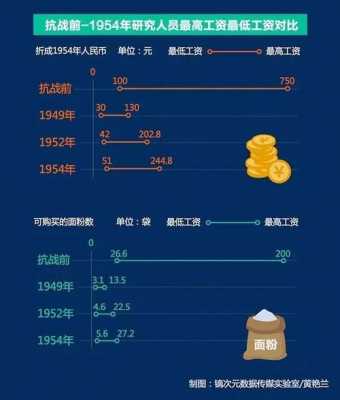 科学家收入（科学家年收入多少钱）-图3