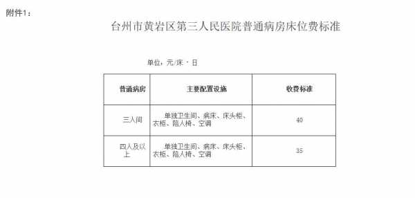 台州医院收入（台州医院职工人数）-图2