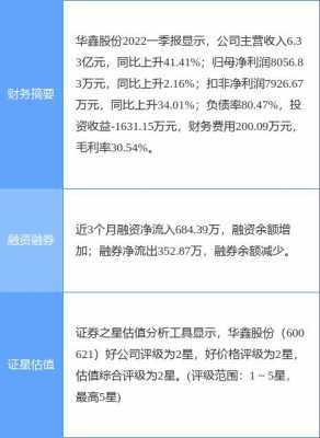 华鑫证券员工收入（华鑫证券福利待遇）-图1