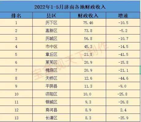 济南月平均收入（济南平均收入标准2020）-图2