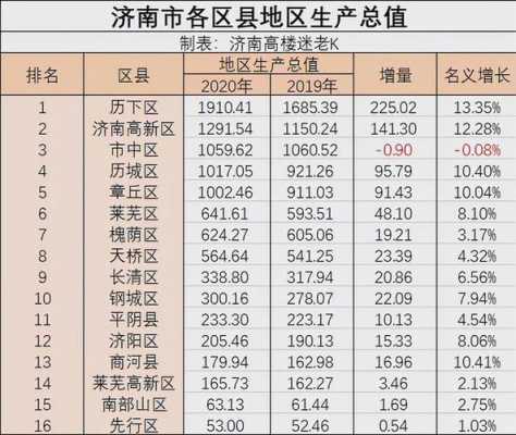 济南月平均收入（济南平均收入标准2020）-图3