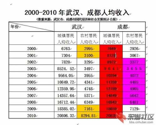 汉正街平均收入的简单介绍-图1