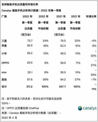 vivo收入（vivo收入2022）-图1