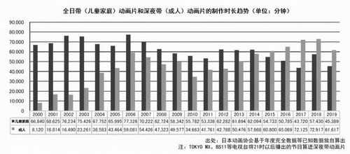 动画制作进行的收入（动画制作公司如何盈利）-图3