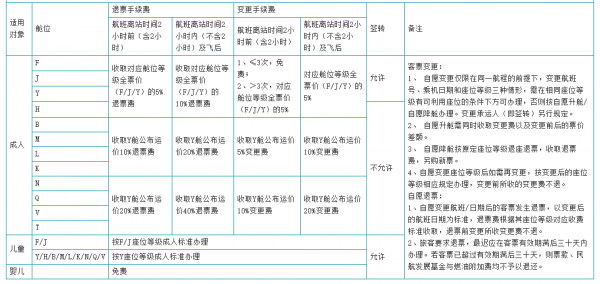 厦航收入组成（厦航一个月的工资多少）-图3