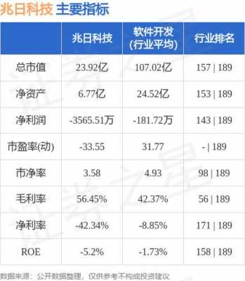 兆日科技收入（兆日科技业绩大全）-图2