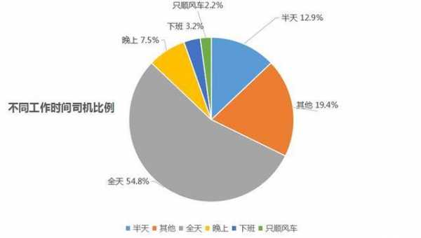 开车年收入（开车收入怎么样）-图2