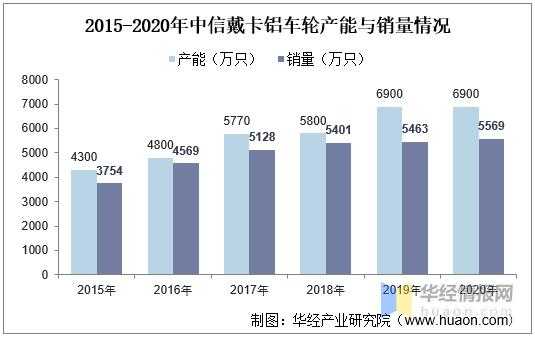 中信戴卡营业收入（中信戴卡营业额）-图2