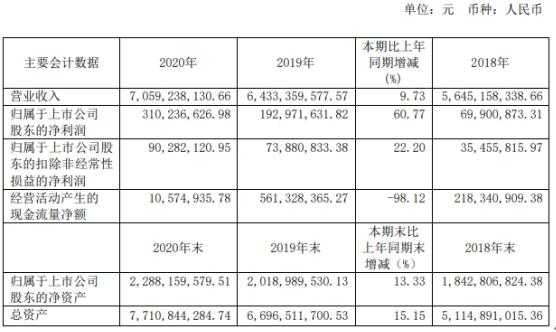 澳柯玛收入（澳柯玛工资）-图1