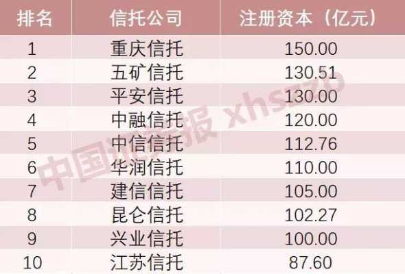 平安信托经理收入（平安信托经理年薪）-图3