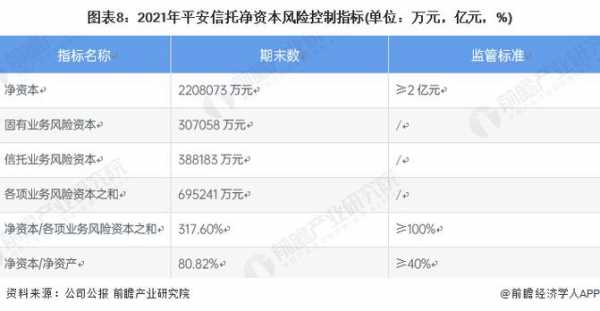 平安信托经理收入（平安信托经理年薪）-图1