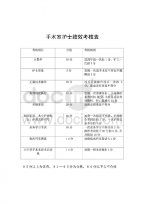 手术室护士收入（手术室的护士一个月工资大概多少）-图1