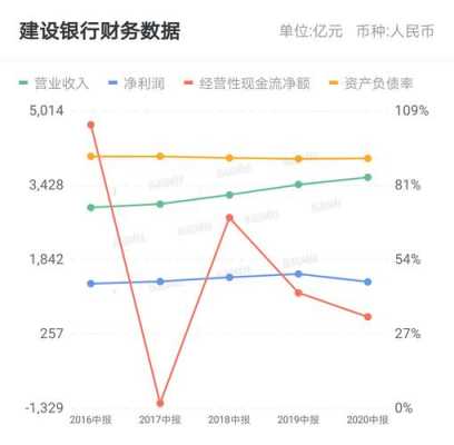 建设银行166收入（建设银行工资收入）-图1