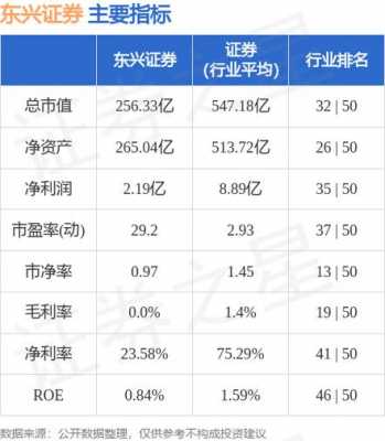 东兴证券it收入（东兴证券底薪）-图1