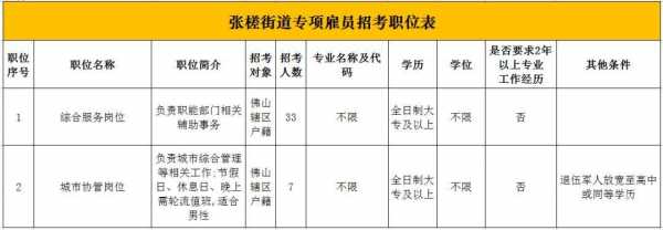 张槎街道雇员收入（张槎街道基层工作人员待遇）-图1