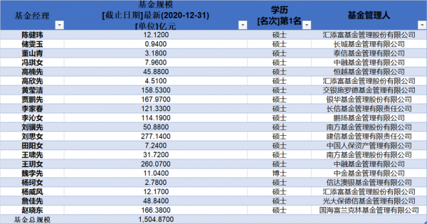 香港基金公司收入（香港基金经理收入）-图2