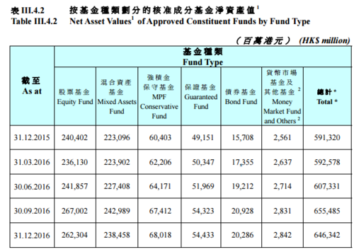 香港基金公司收入（香港基金经理收入）-图1