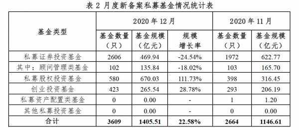 私募基金销售收入（私募基金销售收入怎么算）-图1