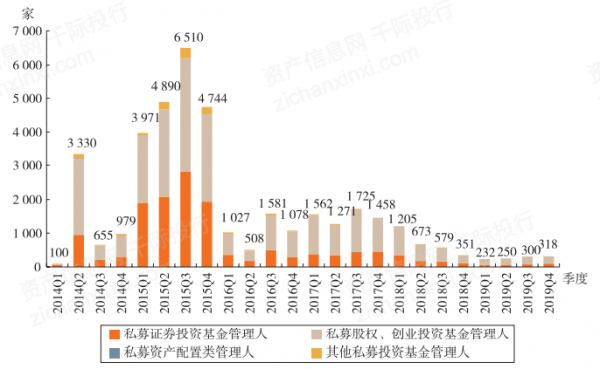 私募基金销售收入（私募基金销售收入怎么算）-图2