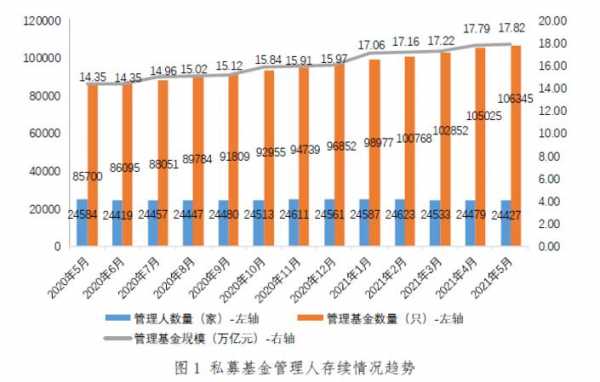 私募基金销售收入（私募基金销售收入怎么算）-图3