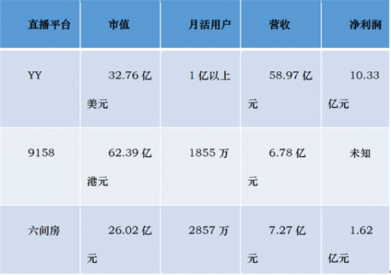 六间房收入（六间房收入比例）-图1