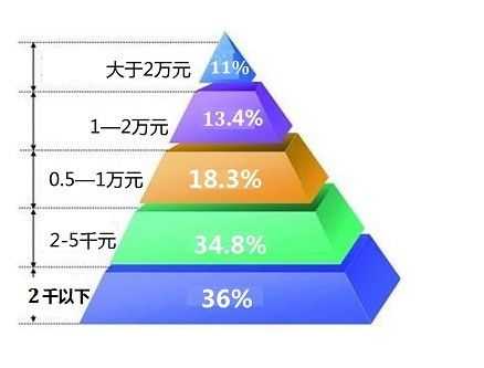 六间房收入（六间房收入比例）-图2