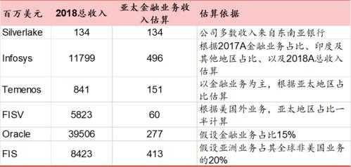 证券公司it收入（证券公司收入高）-图3