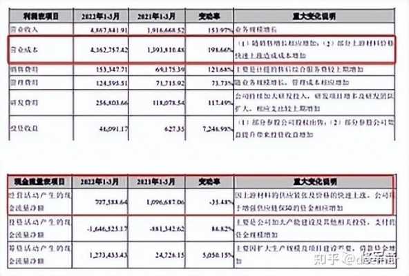 宁德时代员工收入的简单介绍-图3