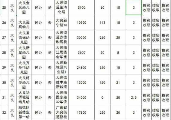 2016年顺德教师收入（顺德区在编教师工资）-图1