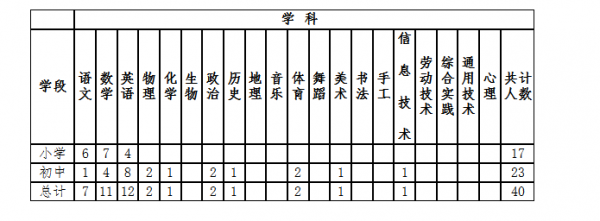 2016年顺德教师收入（顺德区在编教师工资）-图2