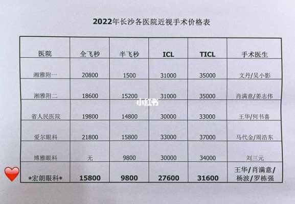 长沙医生收入（长沙市医生收入）-图1