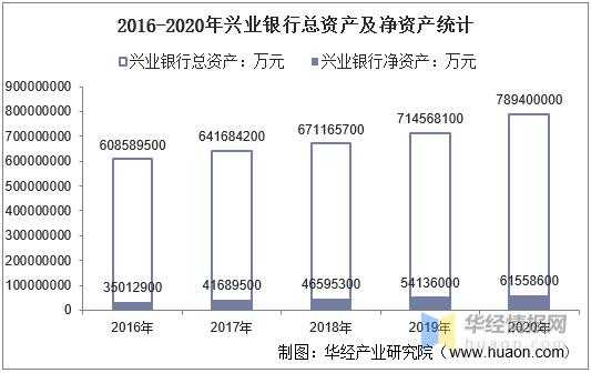 兴业银行总行收入（兴业银行总行收入高吗）-图1