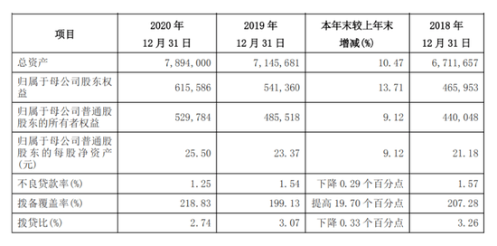 兴业银行总行收入（兴业银行总行收入高吗）-图3