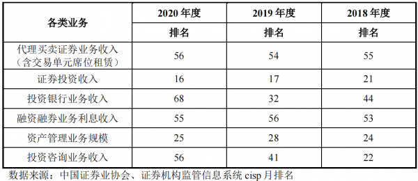 渤海证券投行收入（渤海证券底薪）-图1