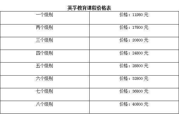 英孚英语的收入（英孚教育工资高吗）-图3