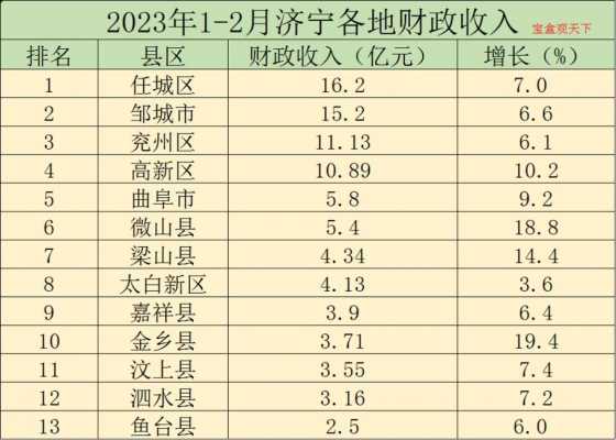 金乡2016财政收入（金乡县年收入）-图1