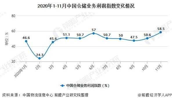 海企仓储财务收入（仓储行业收入）-图1