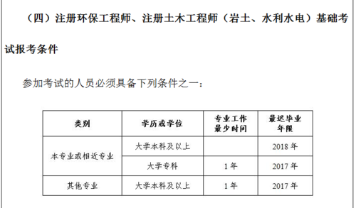 岩土工程师收入（注册岩土工程师收入）-图1