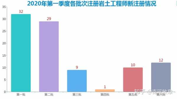 岩土工程师收入（注册岩土工程师收入）-图2