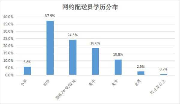 配送员的收入（做配送员收入怎么样）-图2