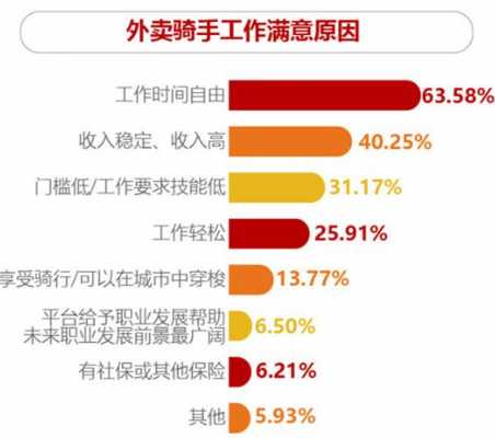 配送员的收入（做配送员收入怎么样）-图3