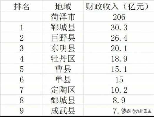 2016巨野财政收入（巨野财政查询）-图1