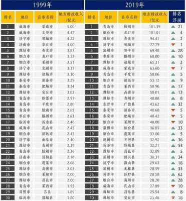 2016巨野财政收入（巨野财政查询）-图2