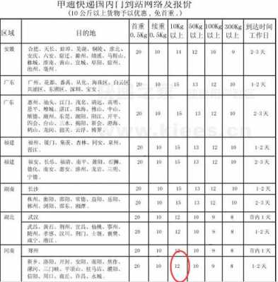 扬州快递员月收入（扬州送快递一个月多少钱）-图2