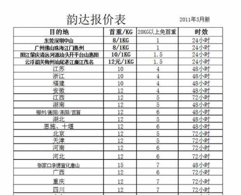 扬州快递员月收入（扬州送快递一个月多少钱）-图3