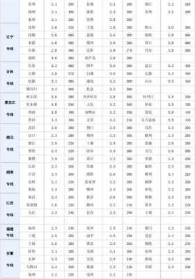 扬州快递员月收入（扬州送快递一个月多少钱）-图1