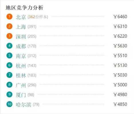 北京的导游月收入（北京导游工资待遇）-图1