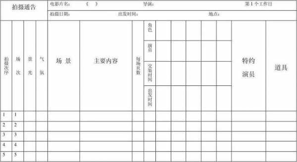 剧组统筹的收入（剧组统筹的工作内容）-图1